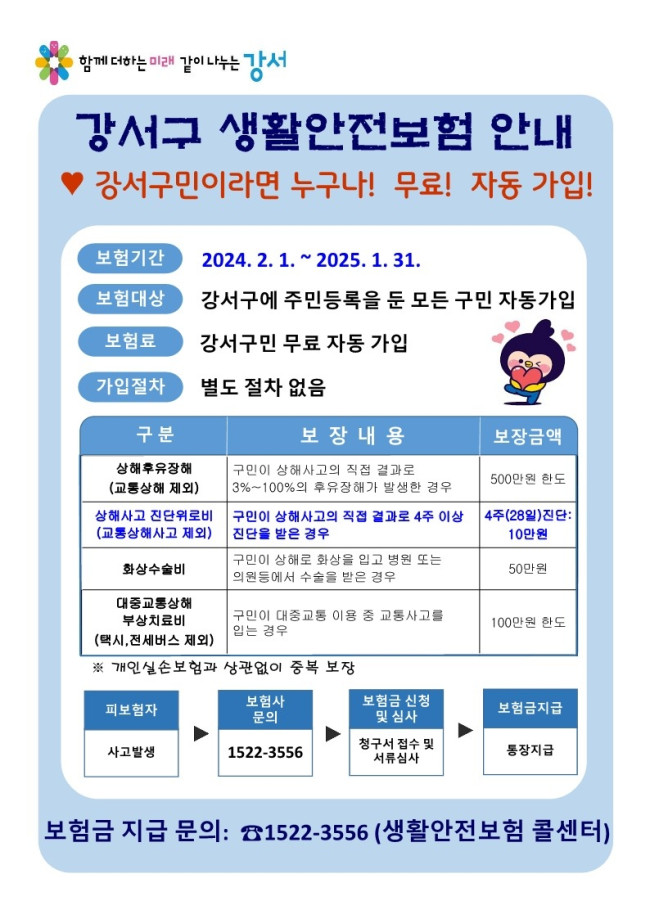 서울 강서구, 2024년 '생활안전보험'으로 354명 4800만 원 혜택받아