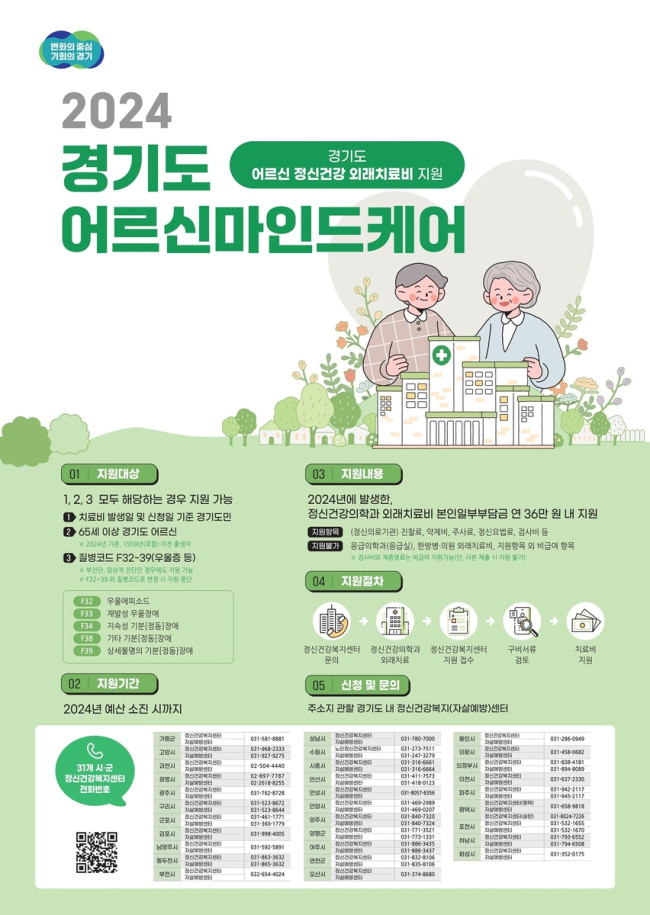 경기도, 노인 우울증 치료비 지원 사업으로 노인 자살률 감소