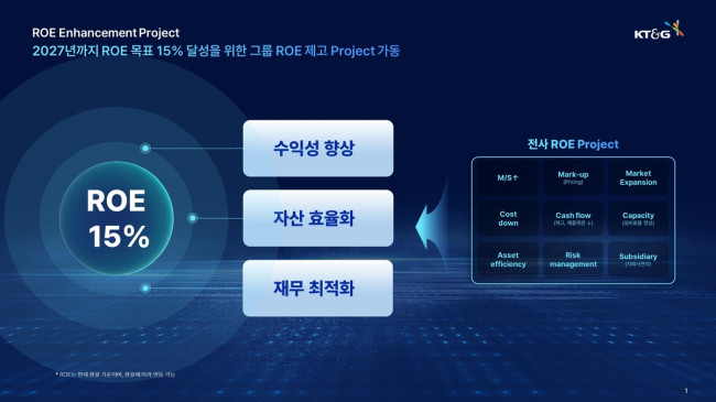 KT＆G, 'ROE 15％·3.7 조원 주주환원' 기업가치 제고계획 발표